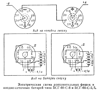 Tallinn P-2 ; Punane, (ID = 657554) Radio