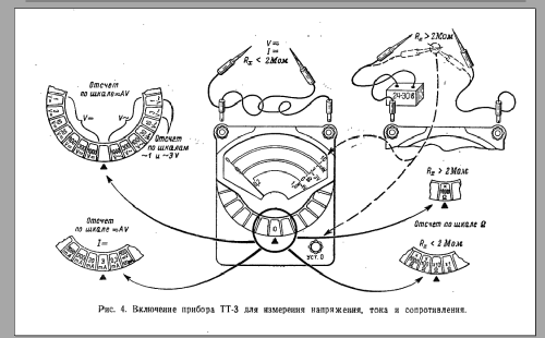 TT-3; Tartu Control Device (ID = 2921860) Equipment