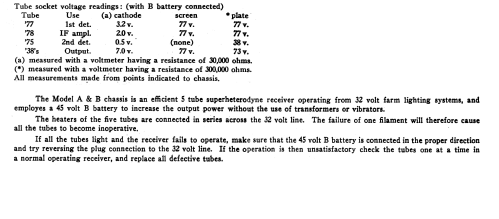 A-525 ; Tatro, L. Products, (ID = 2282067) Radio