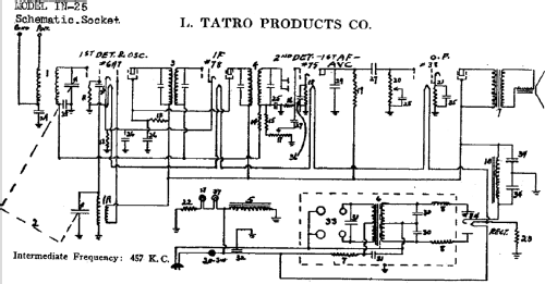 IN-25 ; Tatro, L. Products, (ID = 512892) Radio