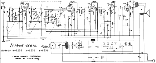 X-6236 ; Tatro, L. Products, (ID = 514641) Radio