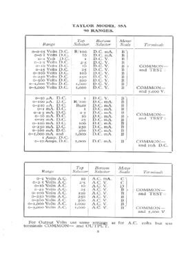 Universal Meter 85A; Taylor Electrical (ID = 3039917) Equipment