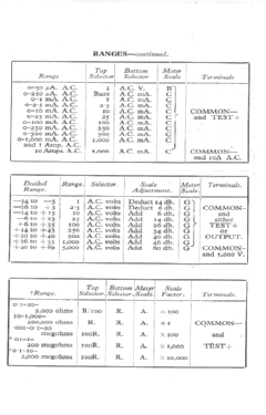 Universal Meter 85A; Taylor Electrical (ID = 3039918) Ausrüstung