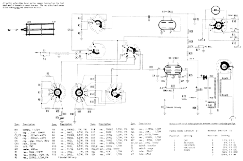 RMSV-Meter TE-65; Tech Instruments Co. (ID = 3040255) Equipment