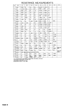 1930 Ch= 2430; Tech-Master Products (ID = 3019599) Television