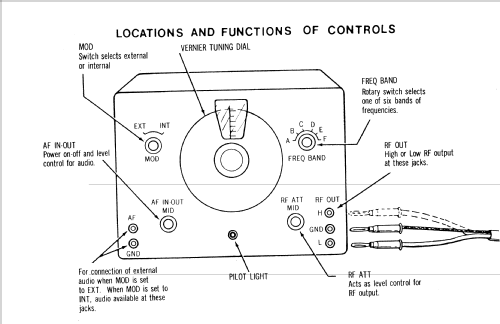 Signal Generator TE-20; Tech Instruments Co. (ID = 725743) Equipment