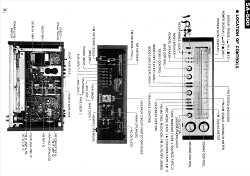 FM/AM Stereo Receiver SA-500; Technics brand (ID = 2093565) Radio