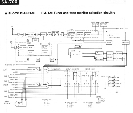 FM/AM Stereo Receiver SA-700; Technics brand (ID = 1941470) Radio