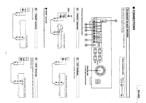 Integrated Stereo Amplifier SU-A800; Technics brand (ID = 2539660) Ampl/Mixer