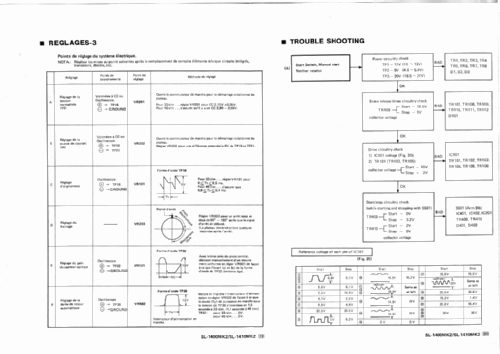 SL-1400MK2; Technics brand (ID = 1265287) R-Player