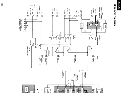 Stereo Integrated Amplifier SU-3; Technics brand (ID = 1803648) Ampl/Mixer