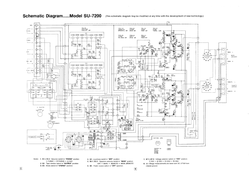 Stereo Integrated Amplifier SU-7200; Technics brand (ID = 1845063) Ampl/Mixer