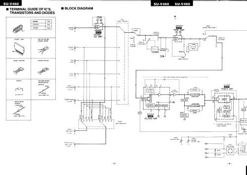 Stereo Integrated Amplifier SU-V460; Technics brand (ID = 2559887) Ampl/Mixer