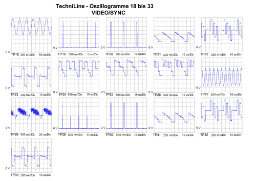 TechniLine 32; TechniSat Digital (ID = 1230138) Televisión