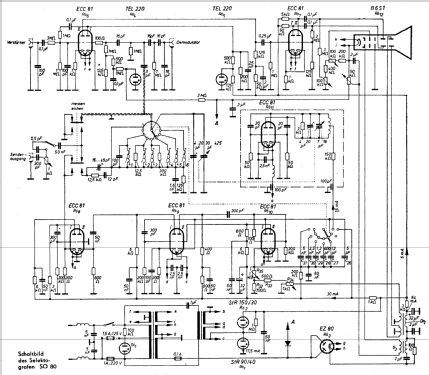 Selektograf SO80; Technisch- (ID = 212645) Ausrüstung