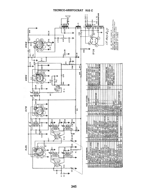 Aristocrat 952C; Tecnico Electronics (ID = 2903861) Radio