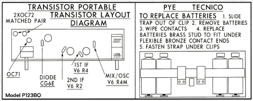 Pye Transistor Portable P123BQ; Tecnico Electronics (ID = 3279863) Radio