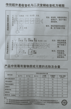 Dual Conversion Portable AM/FM/SW Radio Receiver R-9701; Tecsun 德生通用电器... (ID = 2702868) Bluetooth