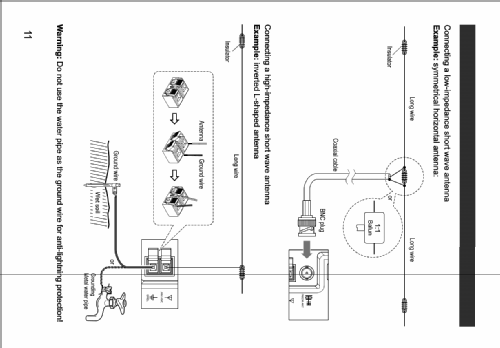 FM Stereo /LW/MW/SW-SSB PLL Synthesized Receiver S-8800; Tecsun 德生通用电器... (ID = 2427481) Radio