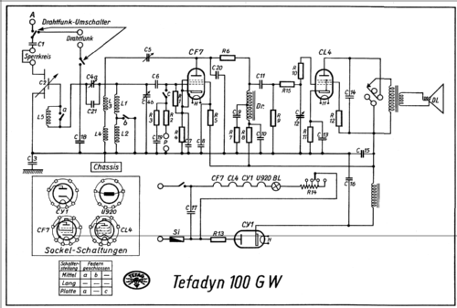 Tefadyn 100GW; Tefag; Telephon (ID = 46860) Radio