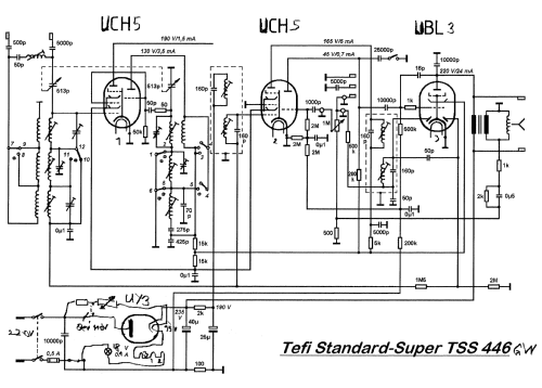 Standard-Super TSS446 GW; Tefi-Apparatebau; (ID = 2114000) Radio