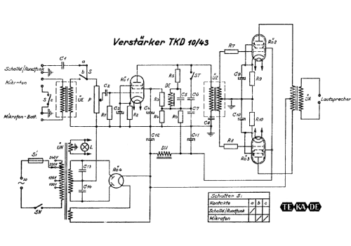 Verstärker TKD 10/43; TeKaDe TKD, (ID = 420548) Verst/Mix