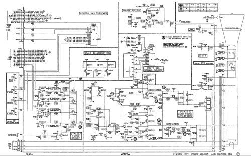 100MHz Oscilloscope with Timer/Voltmeter 2247A; Tektronix; Portland, (ID = 2759360) Equipment