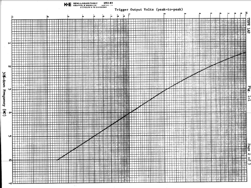 1A2 Plug-In-Unit ; Tektronix; Portland, (ID = 548497) Ausrüstung