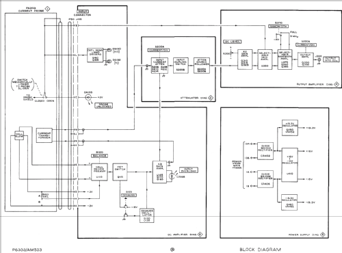 Current Probe Amplifier AM503; Tektronix; Portland, (ID = 752967) Ausrüstung