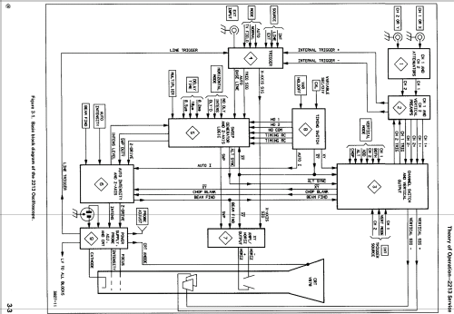 Oscilloscope 2213; Tektronix; Portland, (ID = 1339429) Equipment