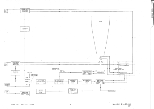 Oscilloscope 502A; Tektronix; Portland, (ID = 854798) Equipment