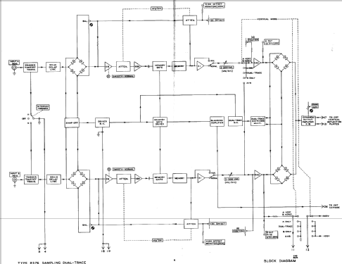 Sampling Dual Trace Plug-In Unit 3S76; Tektronix; Portland, (ID = 548518) Ausrüstung