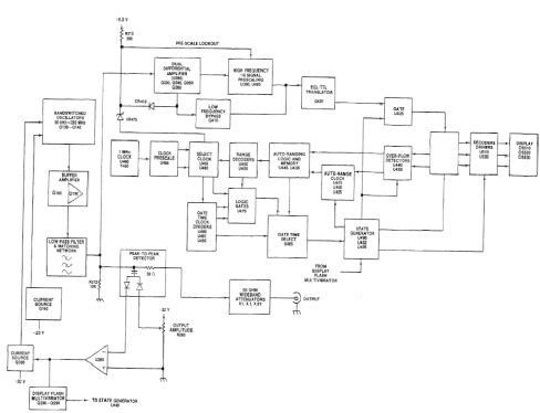 Leveled Sine Wave Generator Plug-In SG503; Tektronix; Portland, (ID = 2962186) Equipment