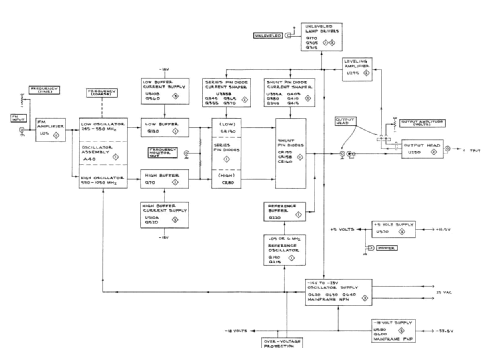 Leveled Sine Wave Generator Plug-In SG504; Tektronix; Portland, (ID = 2962229) Equipment