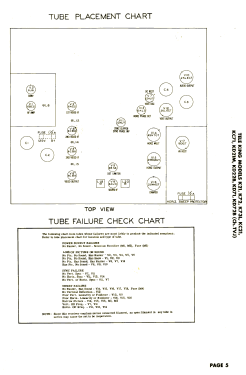 KD71 Ch= TVJ; Tele King (ID = 3085692) Television