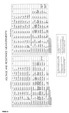 TV325 Ch= TAP-2; Tele-Tone Radio Corp (ID = 2888879) Télévision