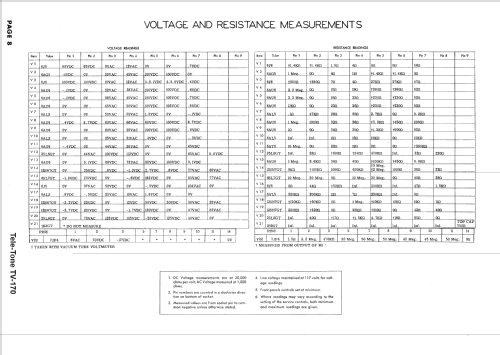 TV-170 ; Tele-Tone Radio Corp (ID = 1568129) Television