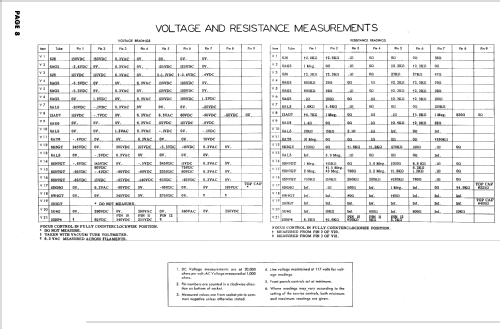 TV-256 Ch= TS; Tele-Tone Radio Corp (ID = 580128) Television