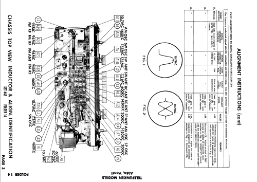 Aida ; Telefunken (ID = 697374) Radio