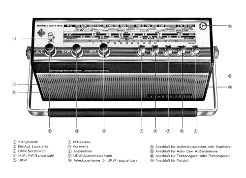 Bajazzo Sport 101K; Telefunken (ID = 3100463) Radio