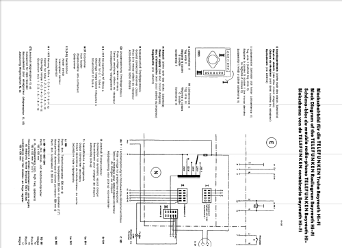 Bayreuth ; Telefunken (ID = 886303) Radio