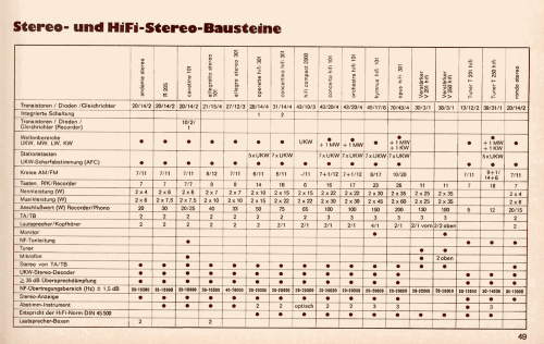 concertino hifi 301; Telefunken (ID = 2087141) Radio