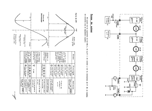 Cruz del Sur FE-123 /23 TaL; Telefunken (ID = 2263885) Television