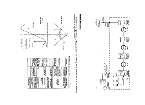 Cruz del Sur FE-125 /23 L; Telefunken (ID = 2503341) Television