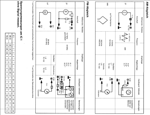 Digitale 10; Telefunken (ID = 180245) Radio