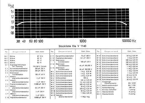 Ela V1140; Telefunken (ID = 1909429) Verst/Mix