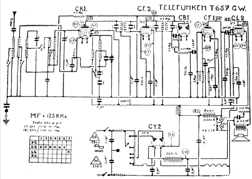 Export Benelux 657GW ; Telefunken (ID = 272885) Radio