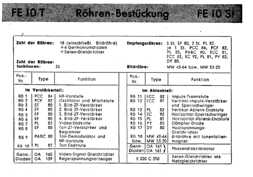 FE10St; Telefunken (ID = 104385) Television