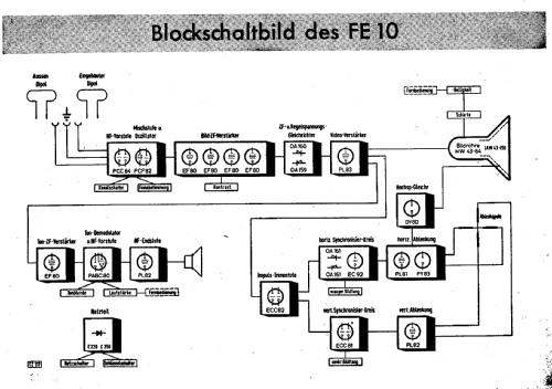 FE10St; Telefunken (ID = 104386) Television