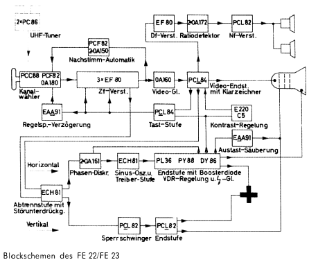 FE22T ; Telefunken (ID = 1435581) Television